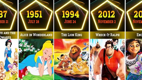 animated films wikipedia|years animated films were released.